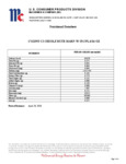 10402195 Nutrition