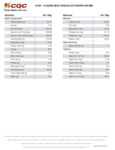 Nutritional Report - 61347 Classic Milk Chocolate