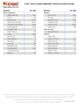 Nutritional Report - 61358 Classic Semisweet Chocolate Drops