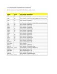 Compatibility Notes