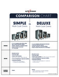 Alto-Shaam Simple vs Deluxe Controls