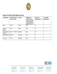 ECOS Pro Daily Whiteboard Ingr. ECOS Pro Daily Whiteboard Ingr.