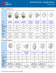 3M Disposable Respirator Quick Reference Guide