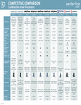 Centerline Combination Food Processor Sell Sheet Centerline Combination Food Processor Sell Sheet