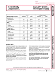 capacity chart capacity chart