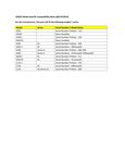 Compatibility Notes Compatibility Notes