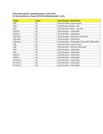 Compatibility Notes
