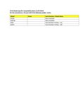 Compatibility Notes Compatibility Notes