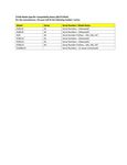 Compatibility Notes