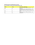 Compatibility Notes