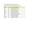 Compatibility Notes