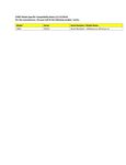 Compatibility Notes