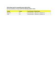 Compatibility Notes