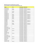 Compatibility Notes Compatibility Notes