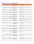 Alto Sham Vector H Multi-Cook Cooking Guidelines