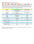 bakery_emulsions_suggested_usage Guide
