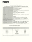 211119_UN_38.3_Test_Summary_Makita 211119_UN_38.3_Test_Summary_Makita