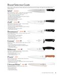 Brand Selection Guide