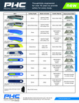 PHC Safety Blade Brochure