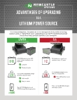 upgrading to Lithium