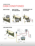 CASK CONDITIONED DISPENSE SYSTEMS MicroMatic Catalog pages