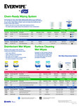Everwipe by Tork_Product Overview Everwipe by Tork_Product Overview