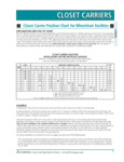 Josam Closet Carrier Mounting Chart Josam Closet Carrier Mounting Chart