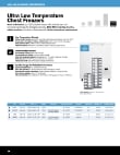 LAB11 Brochure