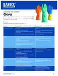 Lavex Gloves Buying Guide