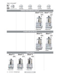 Robot Coupe Tabletop Blixer Series Comparison