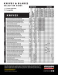 Allway Tools Knives-Blades-Guide