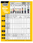 How to Choose a Blender