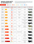 Vigor Choice Oven Mitt buying guide
