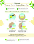 Colavita Olive Oil Tasting Guide