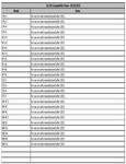 Compatibility Notes - SU-25S
