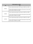 Avantco 17814823 Compatibility Notes Avantco 17814823 Compatibility Notes