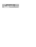 186P20F1 Compatiblity