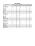 BFM Base Compatibility Chart