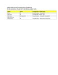 Compatibility Notes Compatibility Notes