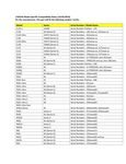 Compatibility Notes