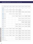Compatibility Chart Compatibility Chart