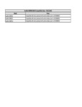 AvaMix 928PIBH1SWCH Compatibility Notes AvaMix 928PIBH1SWCH Compatibility Notes