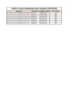 Capillary Tubing Compatibility Notes 08_14_2024 Capillary Tubing Compatibility Notes 08_14_2024