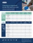 Chemical compatibility with WypAll® and Kimtech™ base sheet materials Chemical compatibility with WypAll® and Kimtech™ base sheet materials