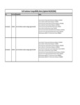 Coil Condenser Compatibility Notes (Updated 04/29/2026)