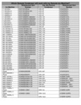 Compatibility Chart Compatibility Chart