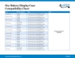 Dry bakery display case Compatibility chart Dry bakery display case Compatibility chart