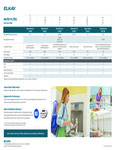 Elkay_filter_portfolio_matrix Elkay_filter_portfolio_matrix