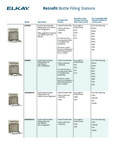 Elkay Retrofit Compatibility Guide Elkay Retrofit Compatibility Guide