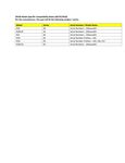 Compatibility Notes
